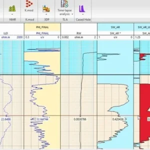 Petrophysical Analysis in Techlog
